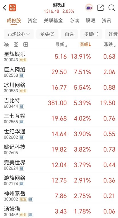 利好共振！高增长潜力股曝光